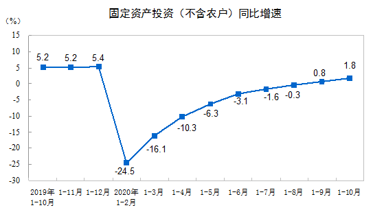 b2.2%1-10½b̽y(tng)Ӌ(j)(sh)(j)t