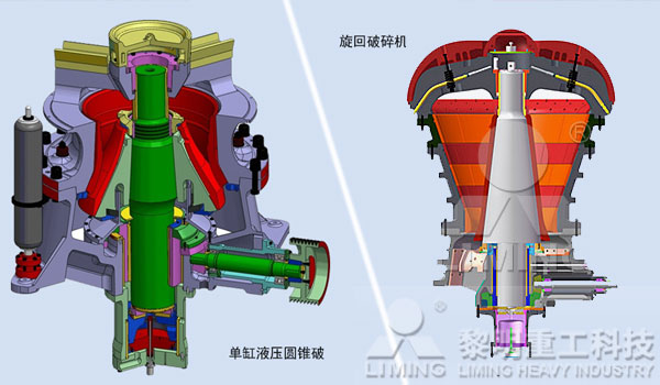 旋回破碎機和單缸液壓圓錐破結(jié)構(gòu)對比