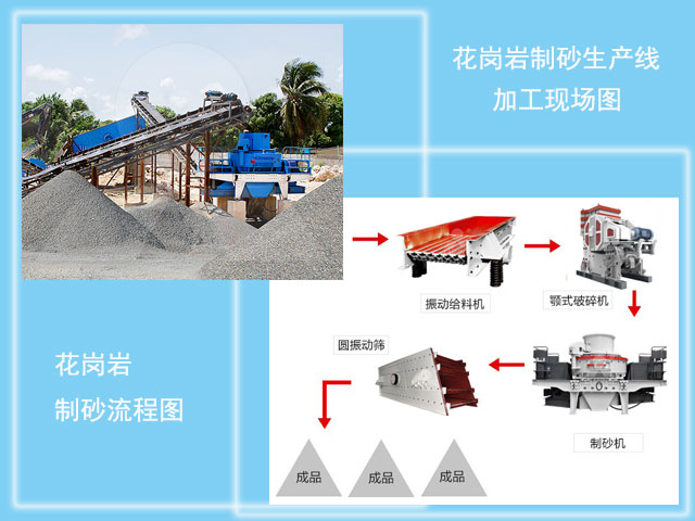 花崗巖制砂現(xiàn)場(chǎng)流程圖 花崗巖制砂現(xiàn)場(chǎng)流程圖