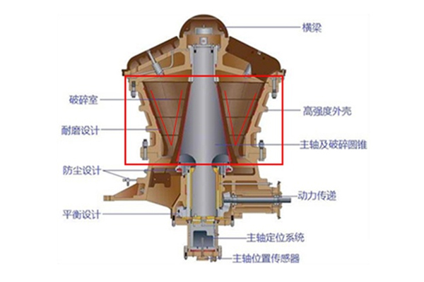 旋回破碎機結(jié)構(gòu)細(xì)節(jié)圖