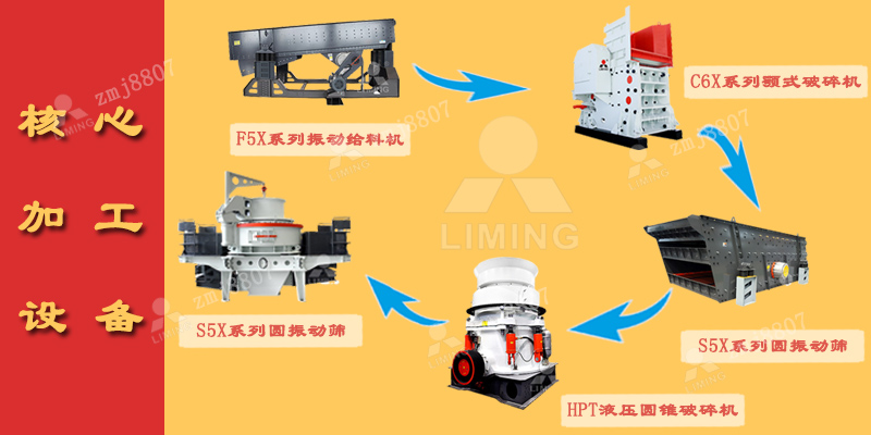 300噸/小時(shí)砂巖