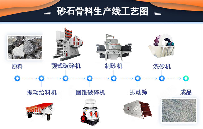 骨料廠(chǎng)設(shè)備怎么選？設(shè)備選型要點(diǎn)+流程設(shè)計(jì)全解析 