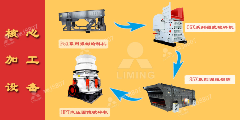 中細(xì)碎：圓錐破碎機(jī)