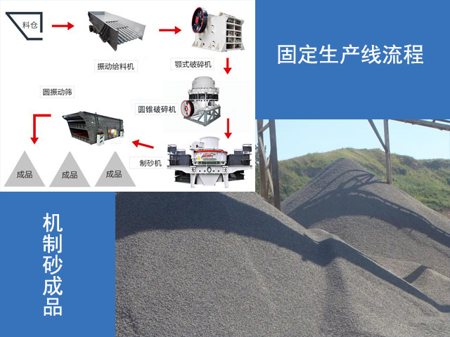 山石制砂固定生產(chǎn)線(xiàn)工藝流程 山石制砂固定生產(chǎn)線(xiàn)工藝流程