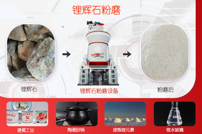 鋰輝石粉磨 鋰輝石粉磨