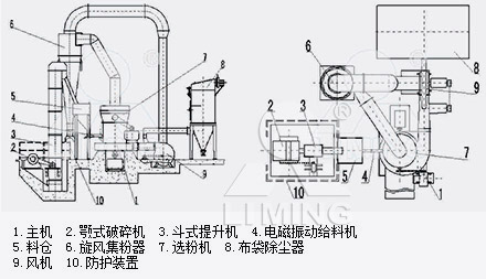 高壓懸輥磨粉機(jī)工作原理
