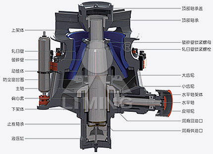 HST液壓圓錐破碎機(jī)工作原理